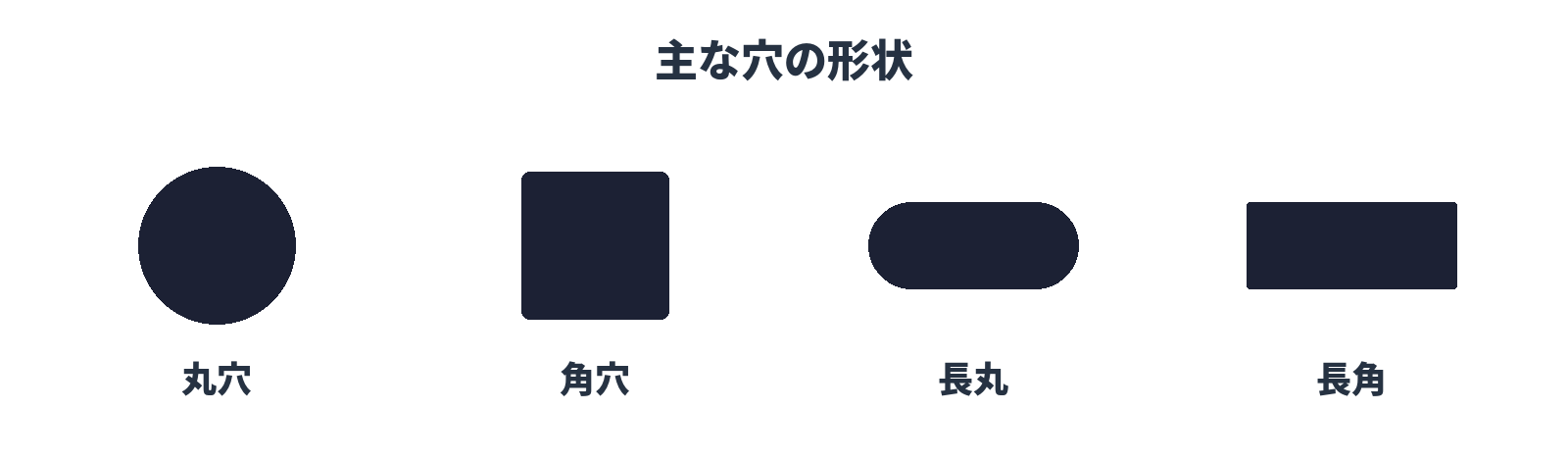 パンチングメタルの主な穴の形状（丸穴・角穴・長丸・長角）